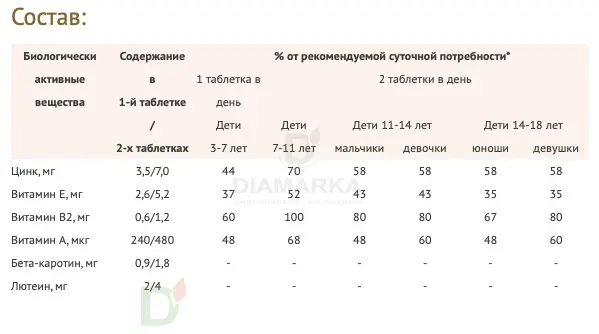 Витамины для глаз Доппельгерц актив KINDER для детей с 3лет, 60 жеват. табл. в интернет-магазине